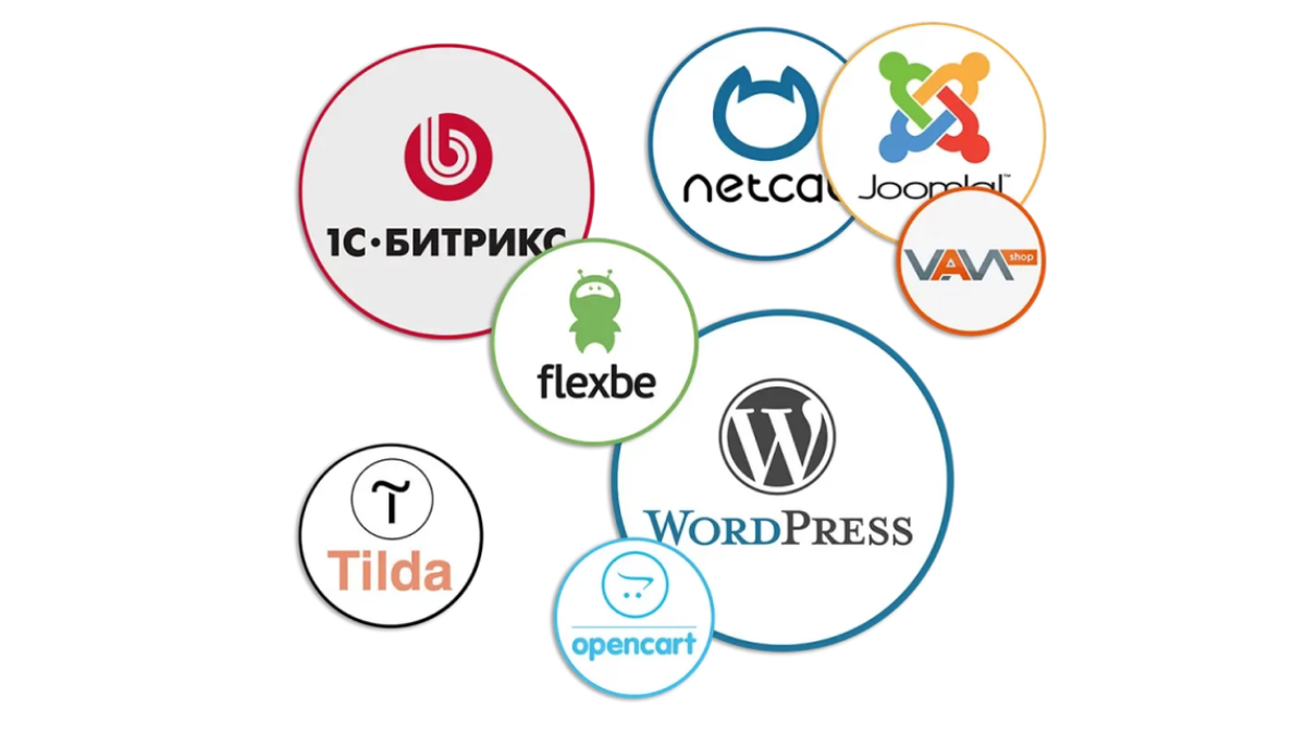 Как открыть и посмотреть код страницы на телефоне или пк: горячие клавиши и инструкция — топвизор–журнал