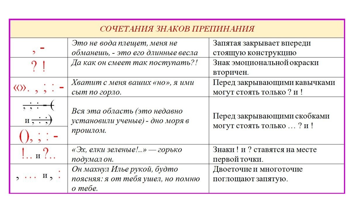 Как поставить запятую на компьютере при печатании. где на клавиатуре находится запятая