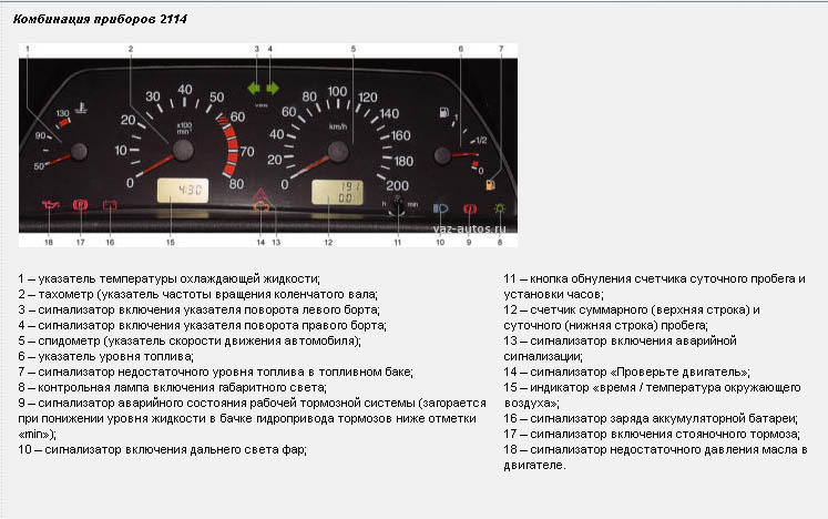 Панель приборов ваз 2114: выясняем что к чему