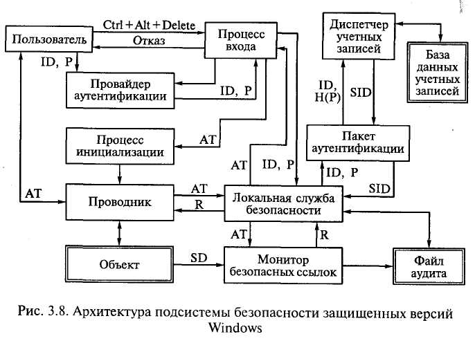 При вводе каких объектов используются отдельные приложения