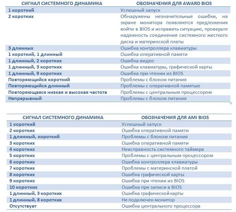 Звуковые сигналы биос