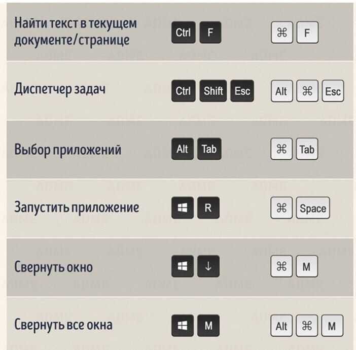 120 горячих клавиш