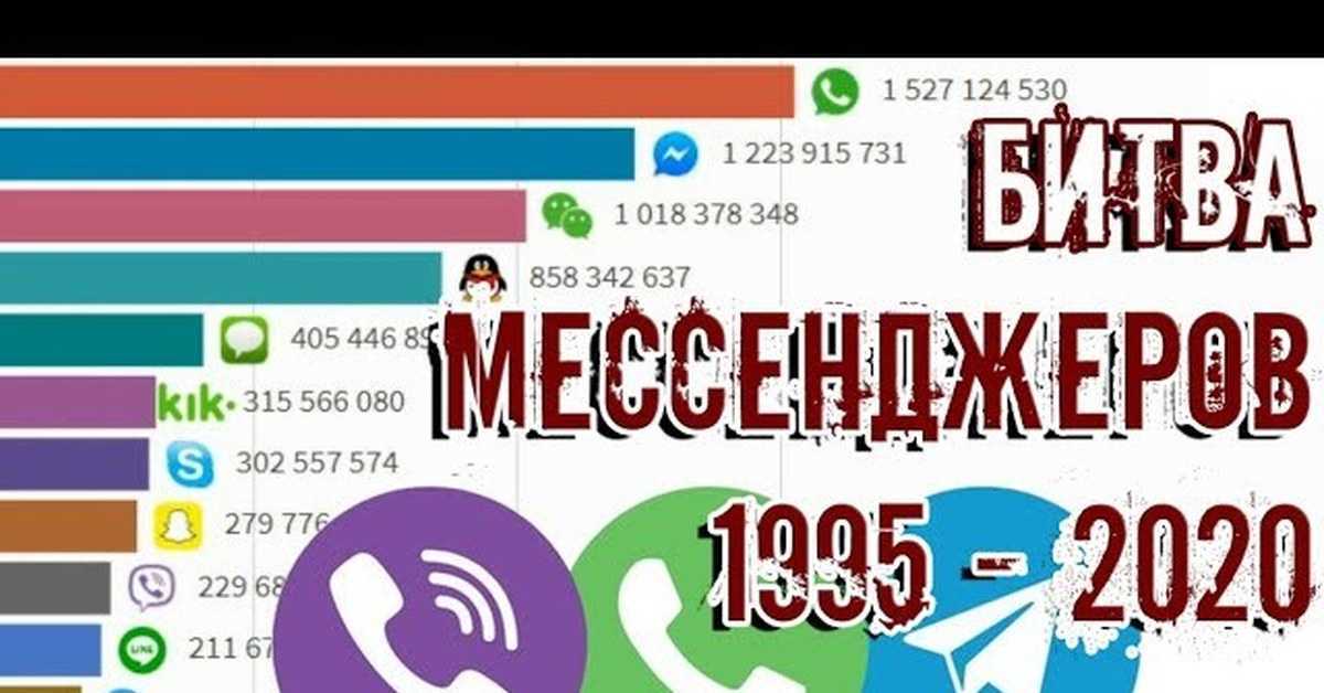 Как переслать сообщение в ватсапе другому человеку, пересылка контактов, фото и видео