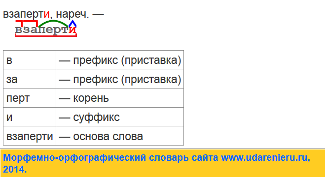 Как обозначить степень числа на клавиатуре?