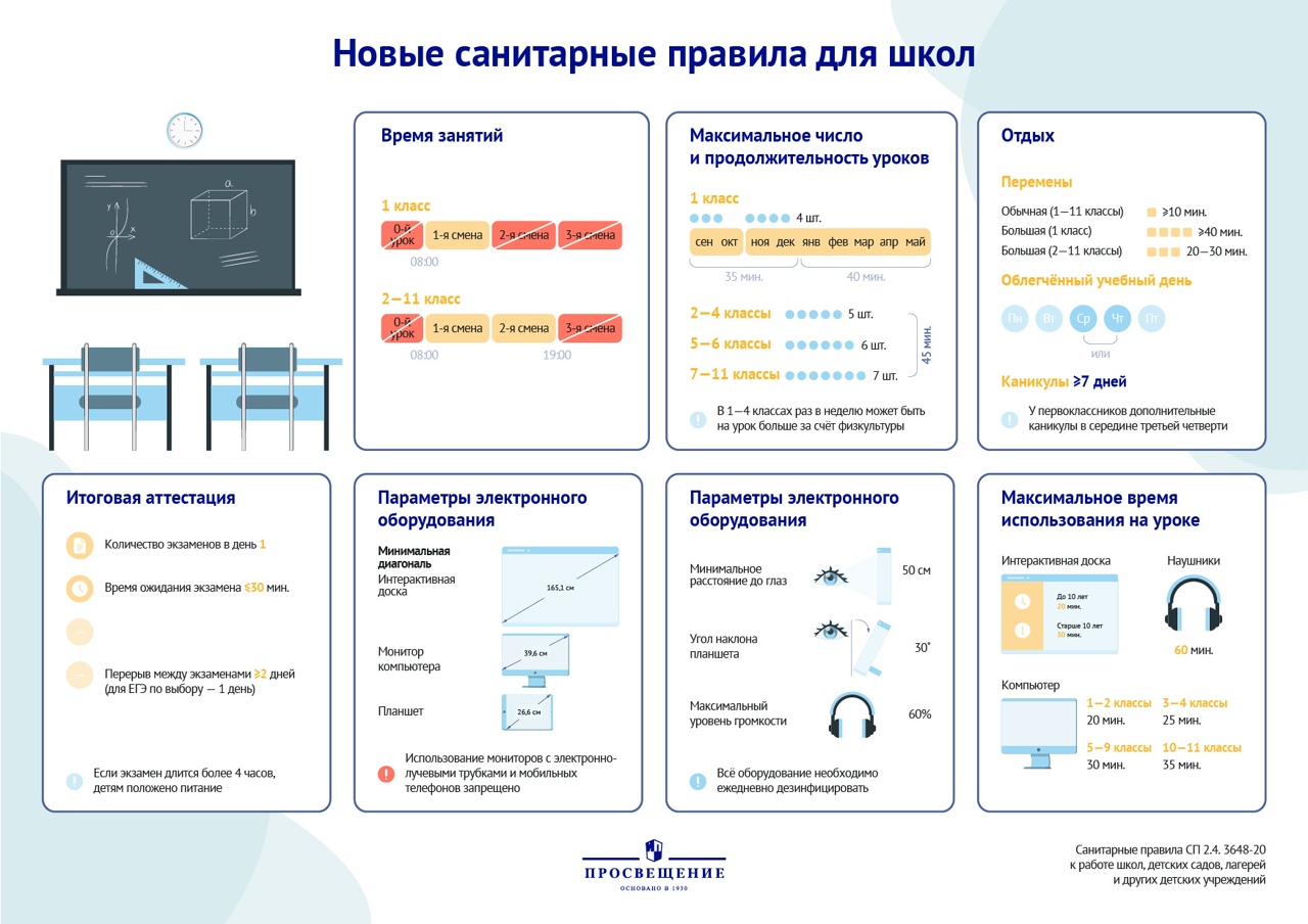 Учет психофизиологических закономерностей развития и санитарно-гигиенических требований к организации работы детей за компьютером в условиях новой образовательной ситуации