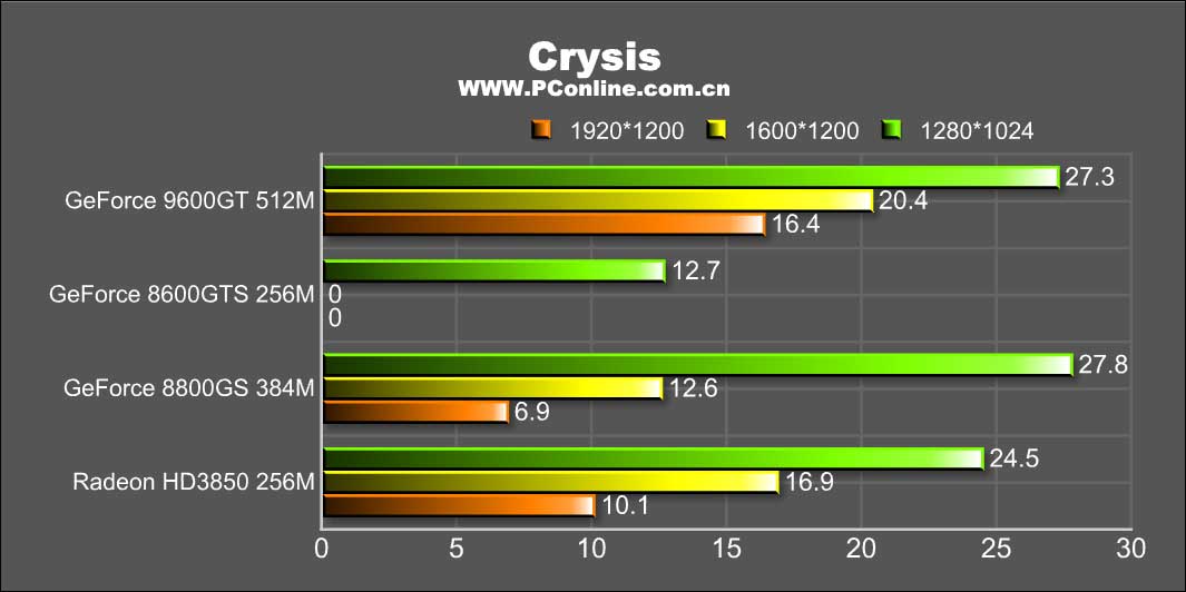 Обзор видеокарты amd radeon hd 8670m