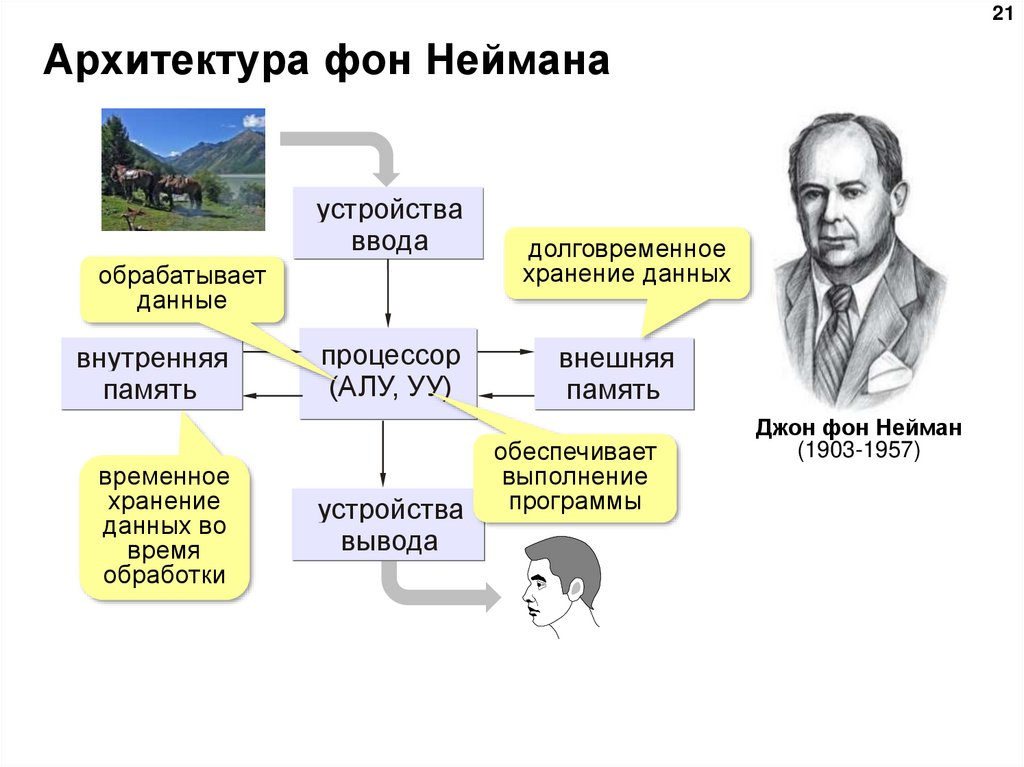 3.2. магистрально-модульный принцип построения пк
