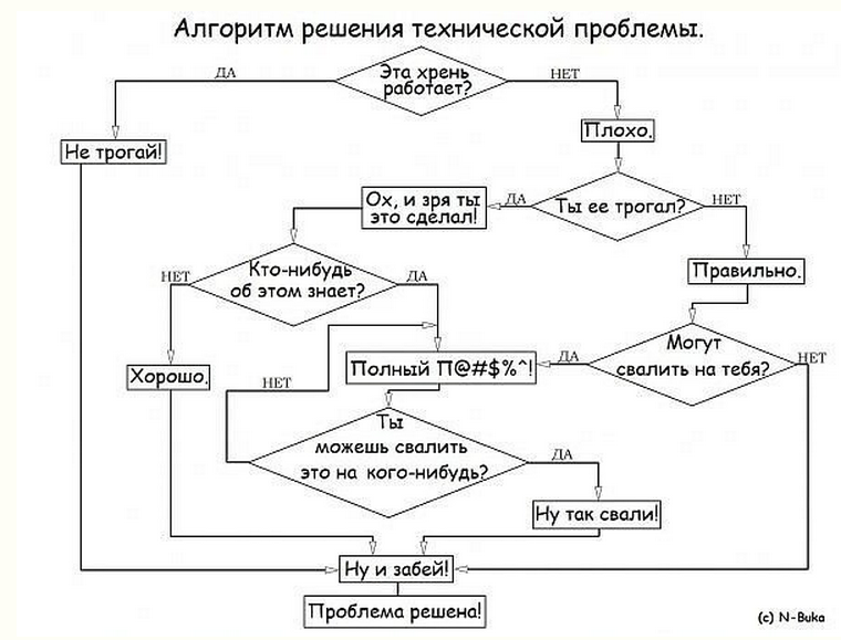 Компьютер пищит и не включается – инструкция