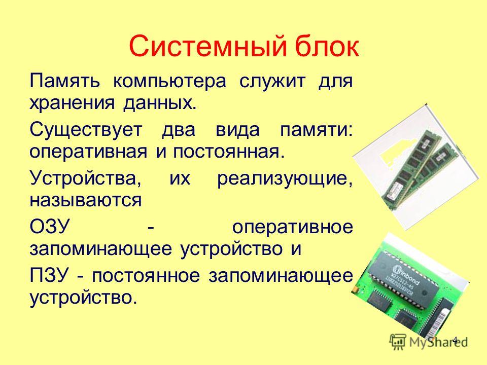 Урок 3устройства ввода и вывода