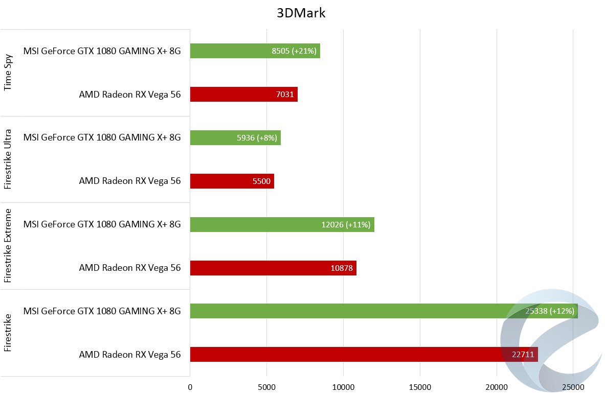 Amd radeon r2 vs amd radeon rx vega 8
