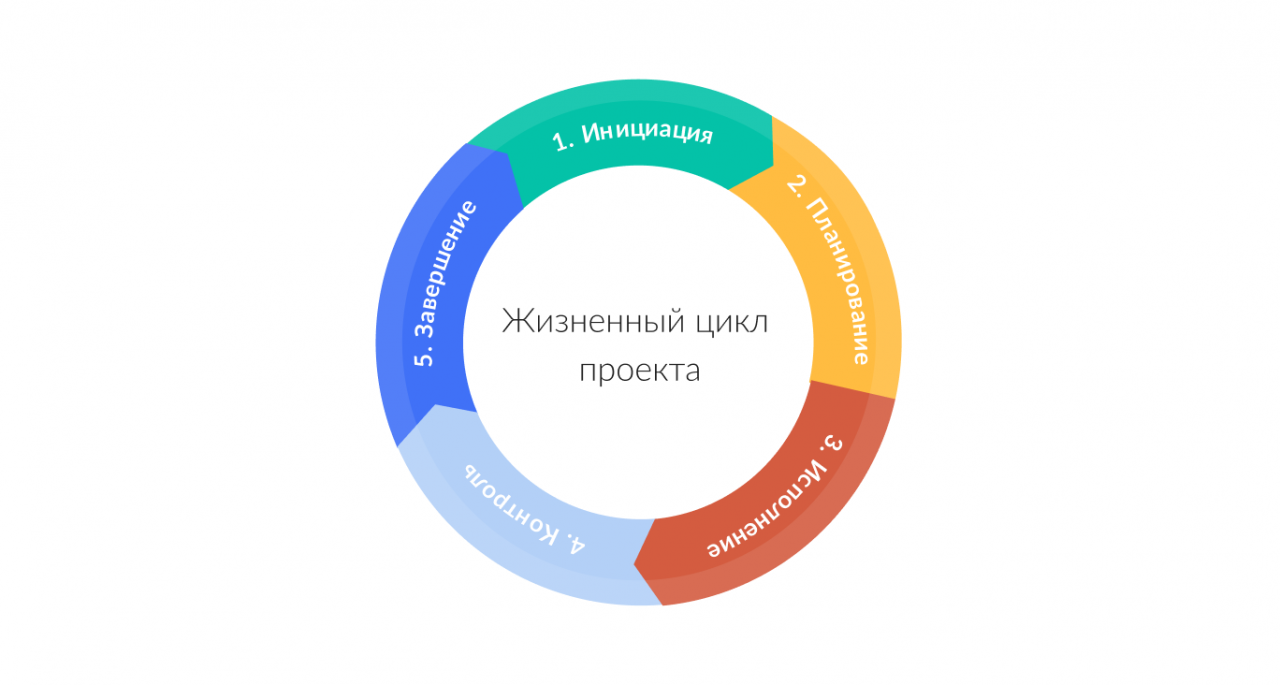 Как долго служит ноутбук при правильном уходе?