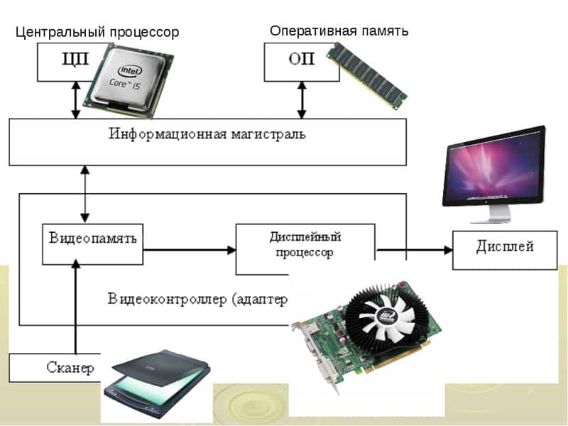 Почему одинаковые процессоры бывают разными