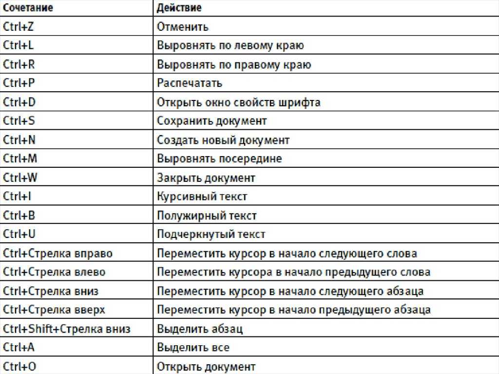 Перемещение курсора в тексте