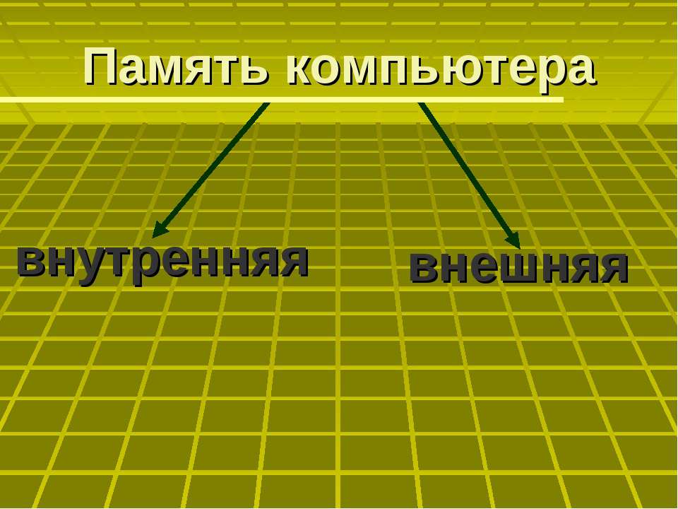 Определение и виды внутренней памяти компьютера