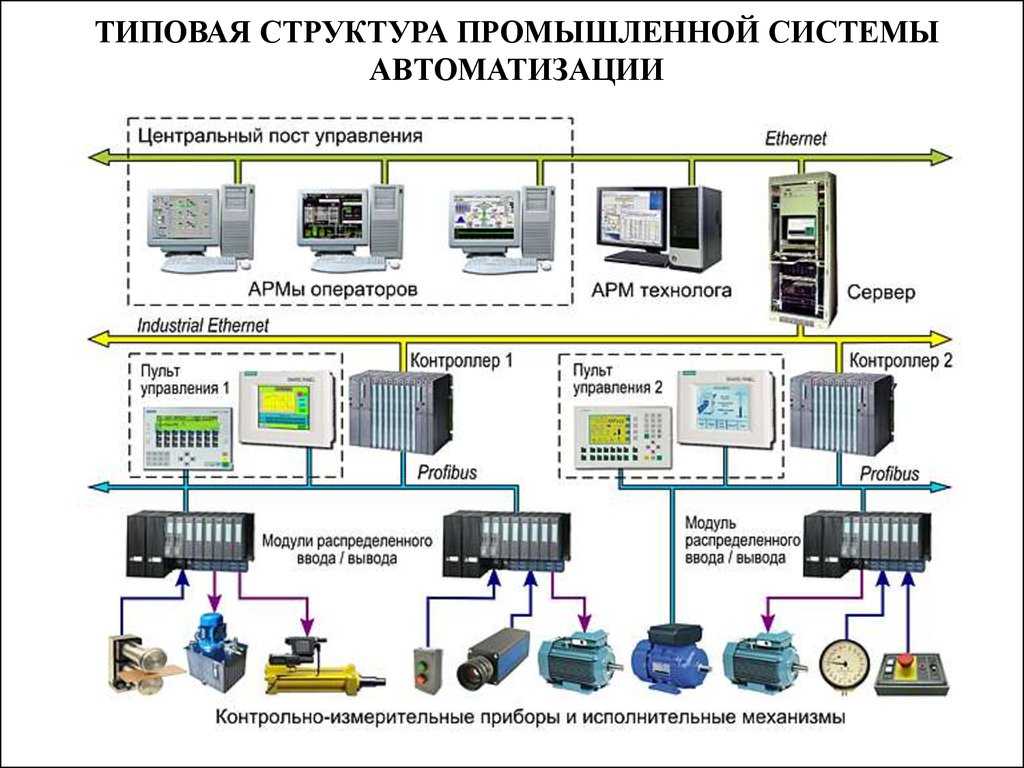 Совершенствование управления персоналом на основе автоматизации рабочего места экономиста (на примере уо "пгвбк") дипломная работа русский