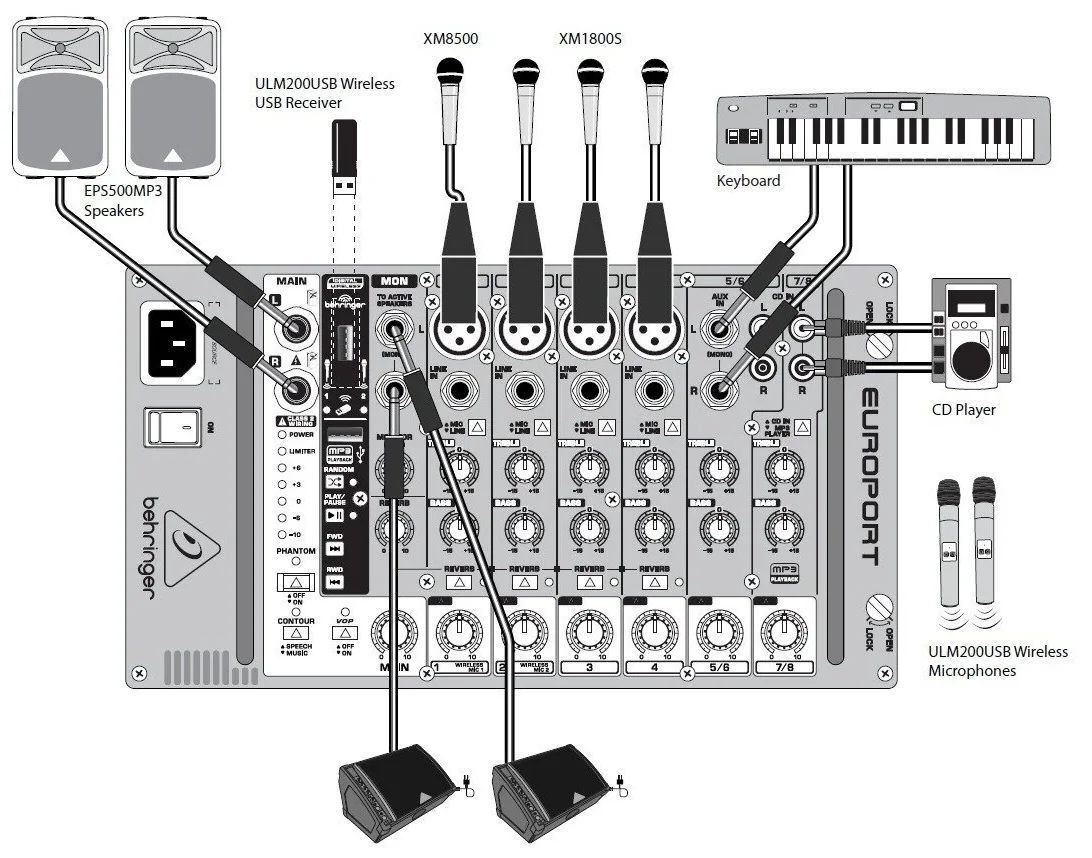Как настроить звуковую карту behringer umc22