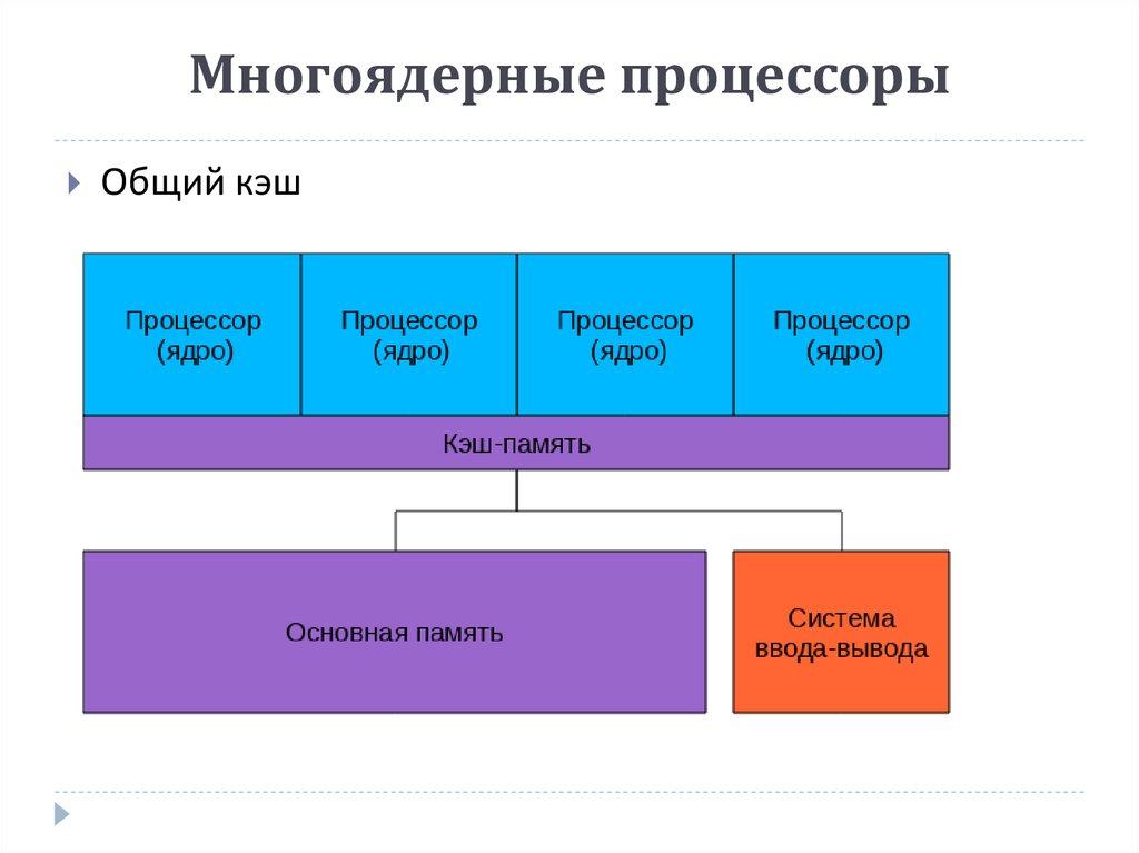 Учимся определять количество ядер в ноутбуке