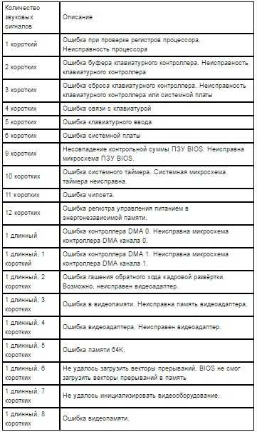 Когда компьютер пищит: расшифровка звуковых сигналов ami, phoenix и award bios | ichip.ru