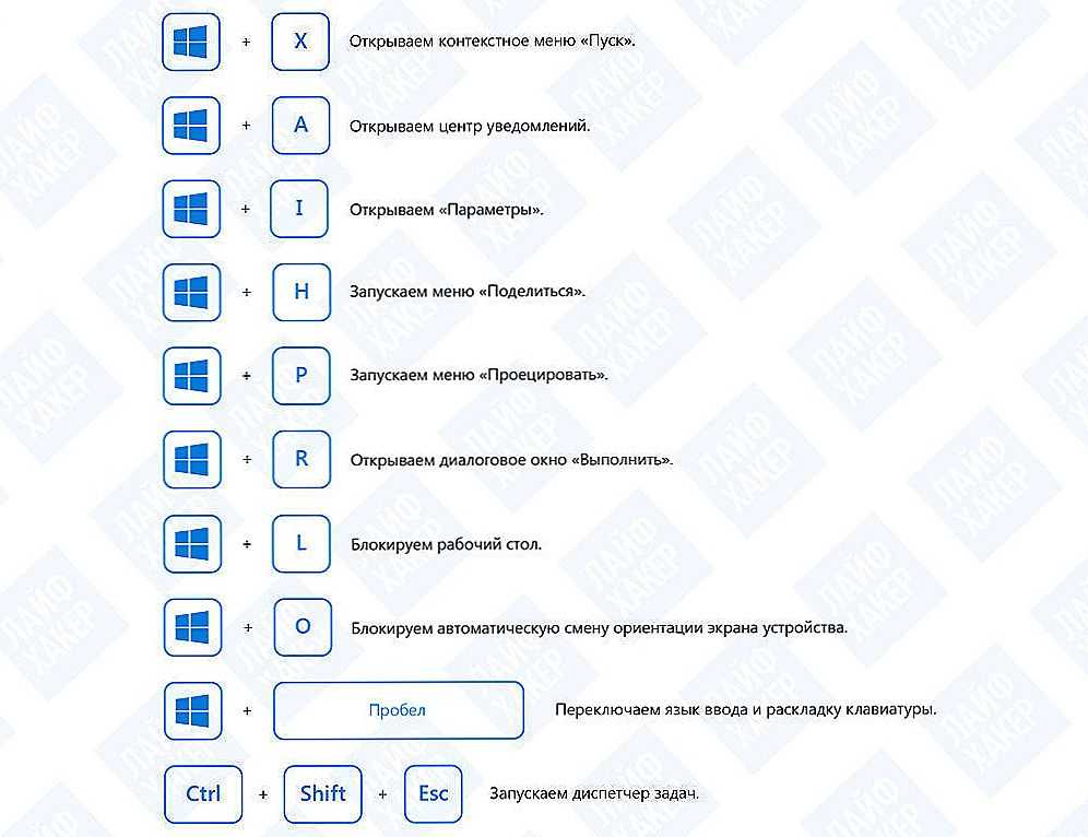 Разворачиваем окно на весь экран сочетанием клавиш на клавиатуре