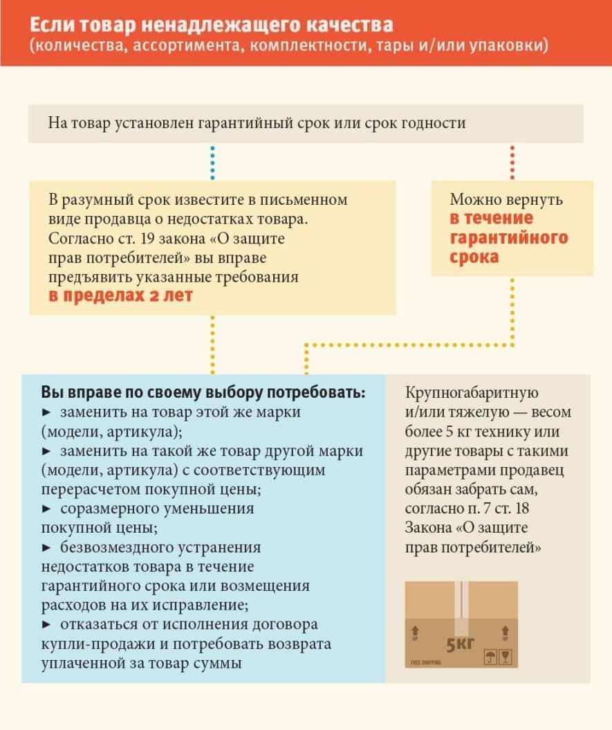 Гарантийный ремонт ноутбуков: hp, asus, lenovo, acer