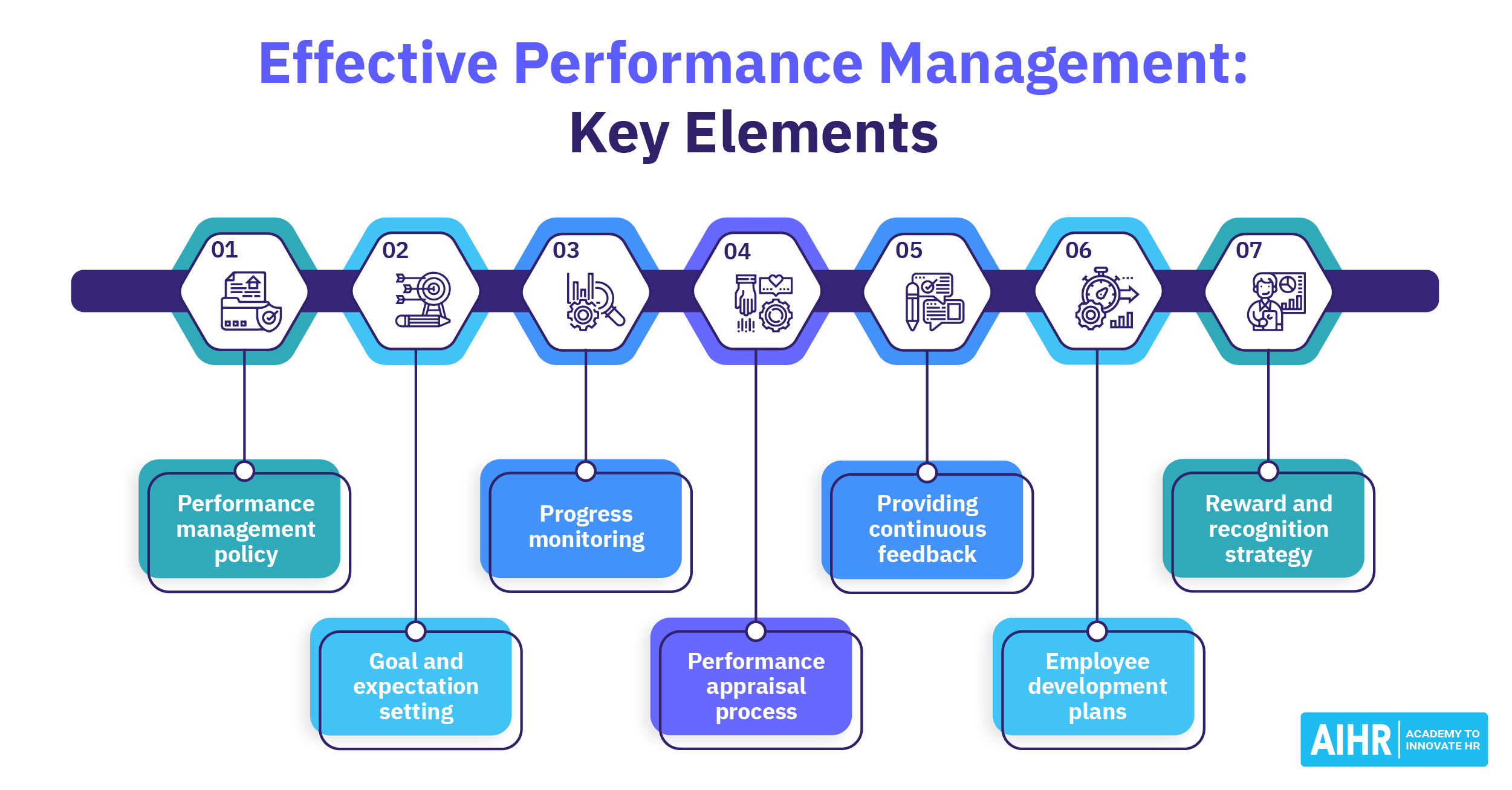 What is amd application power management?