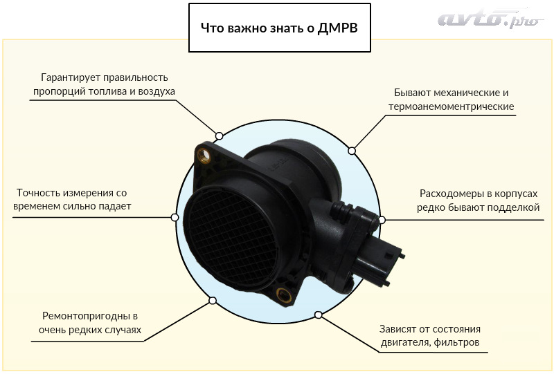 Как проверить расход бензина. самый простой способ
