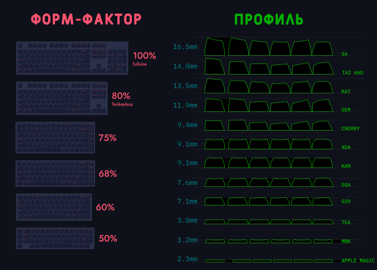 Как выбрать клавиатуру для пк: советы zoom. cтатьи, тесты, обзоры