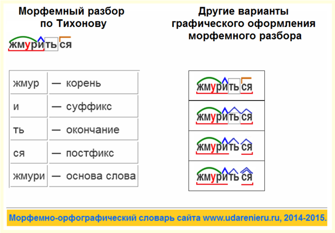 Как в ворде написать шапку с двух сторон однокоренные слова - морфемный разбор слова как в ворде написать шапку с двух сторон по составу: приставка, корень, суффикс, окончание