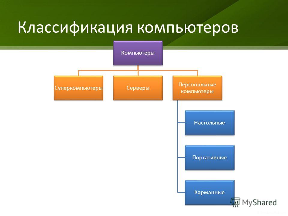  глава 3. классификация компьютеров 