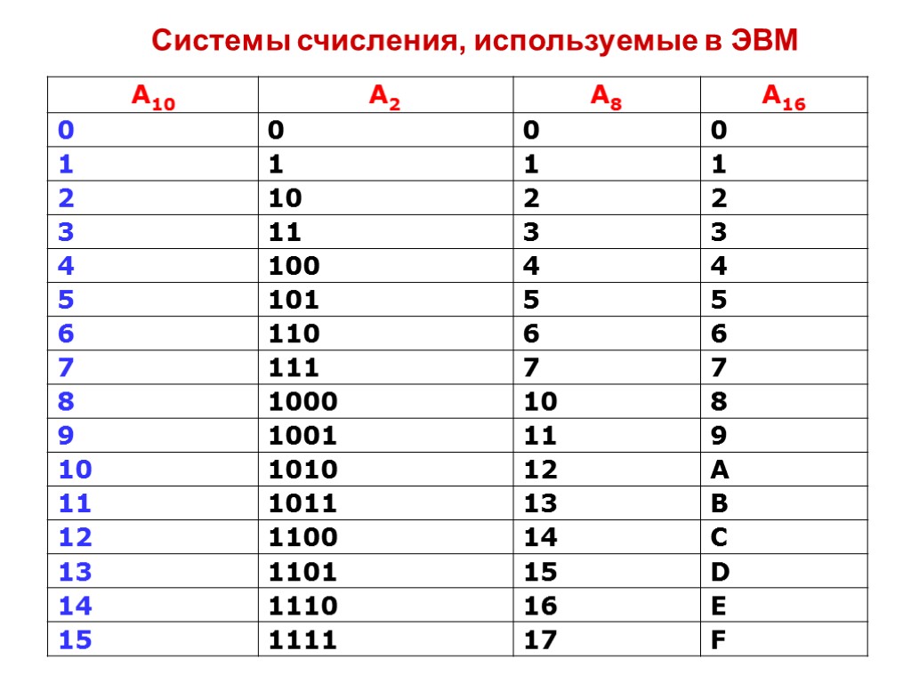 Базовая конфигурация пк. устройства, входящие в состав базовой конфигурации пк, их функции и характеристики