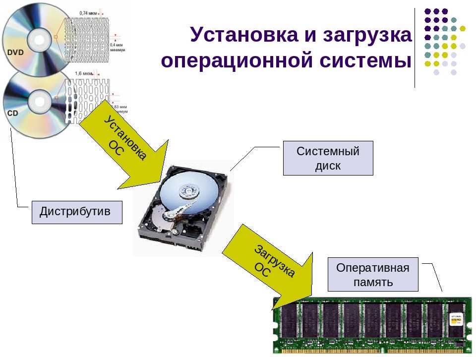 Как перенести программу на другой компьютер