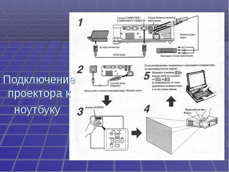 Подключение проектора к компьютеру или ноутбуку