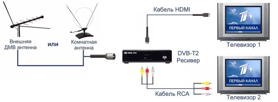 Лучший iptv player для android приставок
