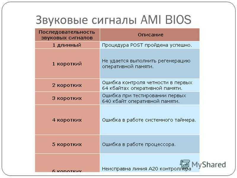 Один длинный один короткий сигнала bios при включении компьютера