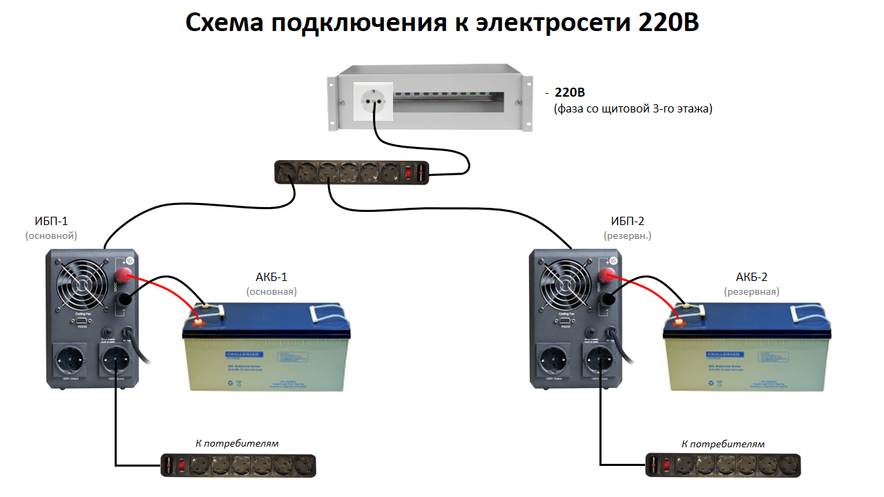 Правильное подключение ибп