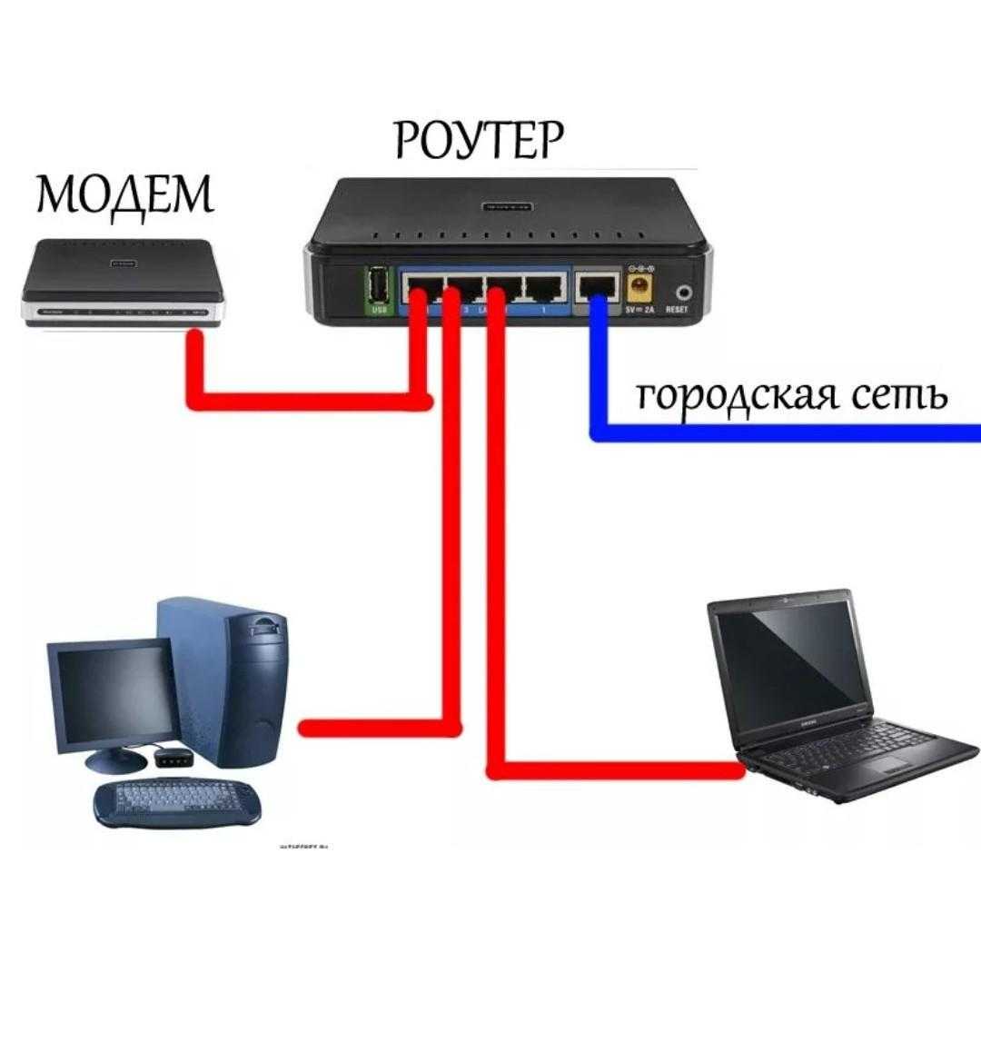 Настройка wi-fi на ноутбуке