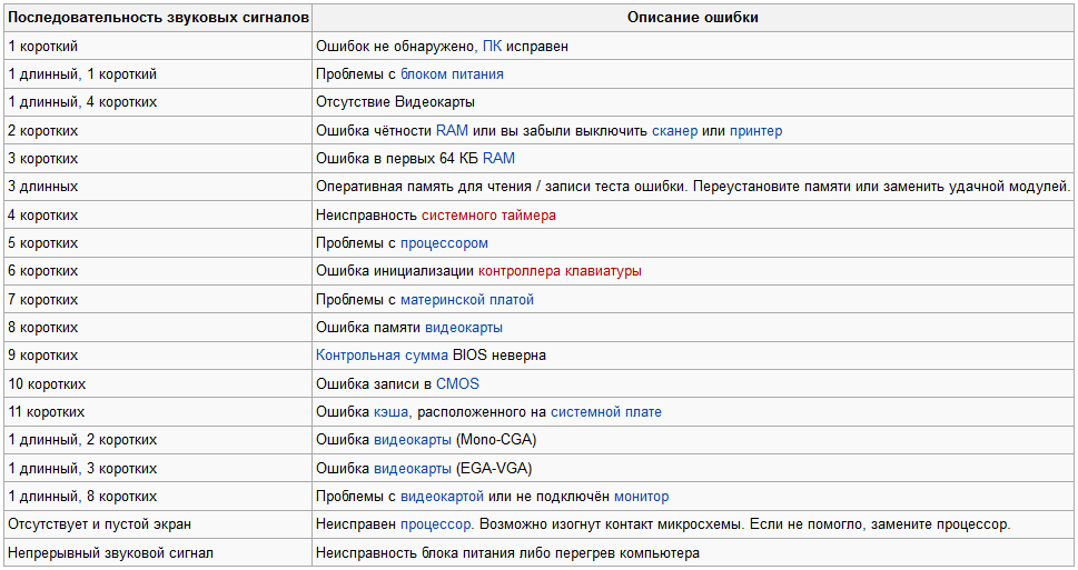 Сигналы спикера bios  или о чём говорит нам  компьютер.