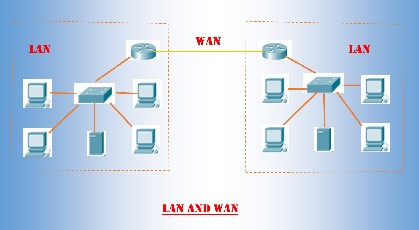 Типы компьютерных сетей: что такое lan, man и wan