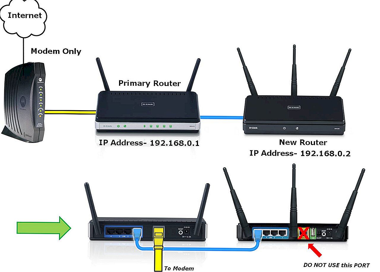 «подключено, без доступа в интернет» - wi-fi, что делать