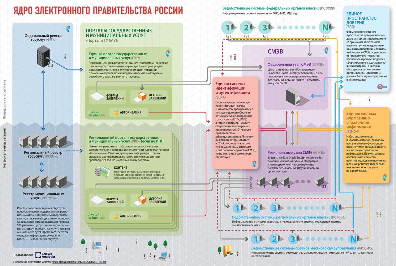 В каком браузере работают госуслуги. как пользоваться госуслугами через браузер: инструкция для пользователей