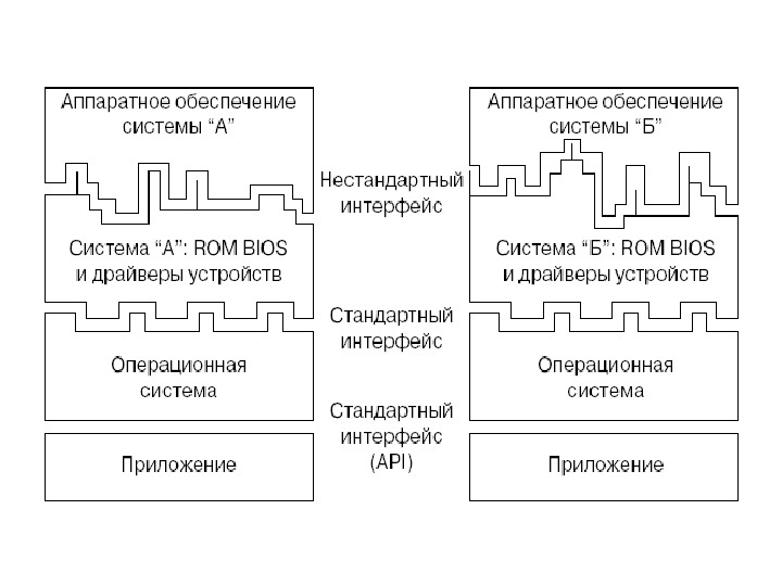 10 основных аппаратных компонентов компьютерной системы и как с ними обращаться