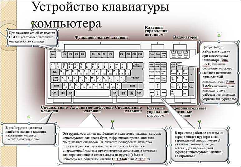 Как пользоваться ноутбуком: работа с компьютером для начинающих