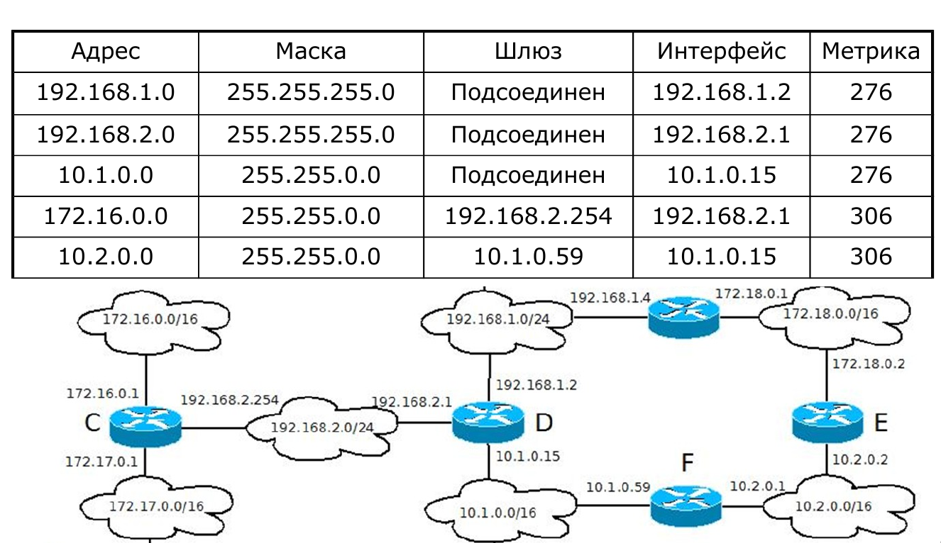 Подробное объяснение ipv4 адресов