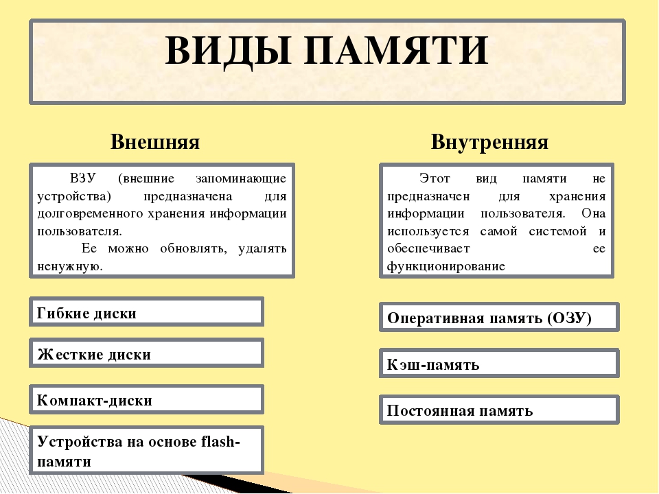 Организация и модели памяти, адресация