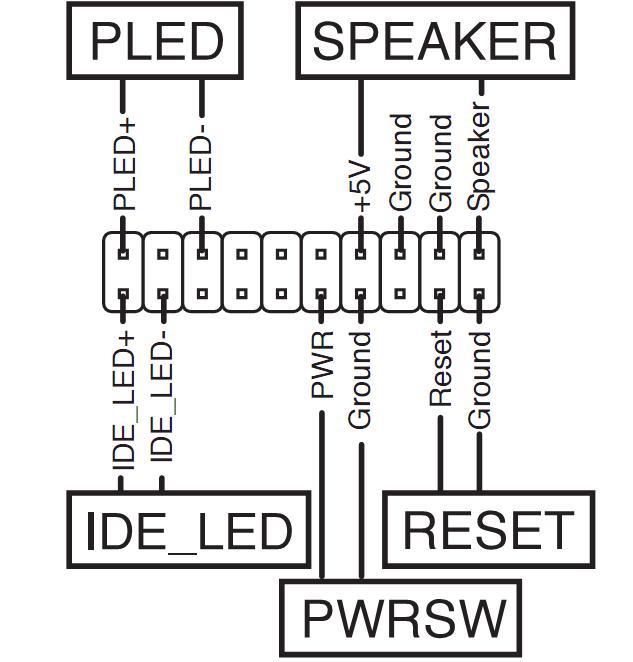 How to connect motherboard front panel connectors (photos)