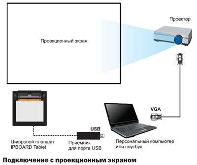 Как подключить проектор к пк с windows 10 [легкие шаги]