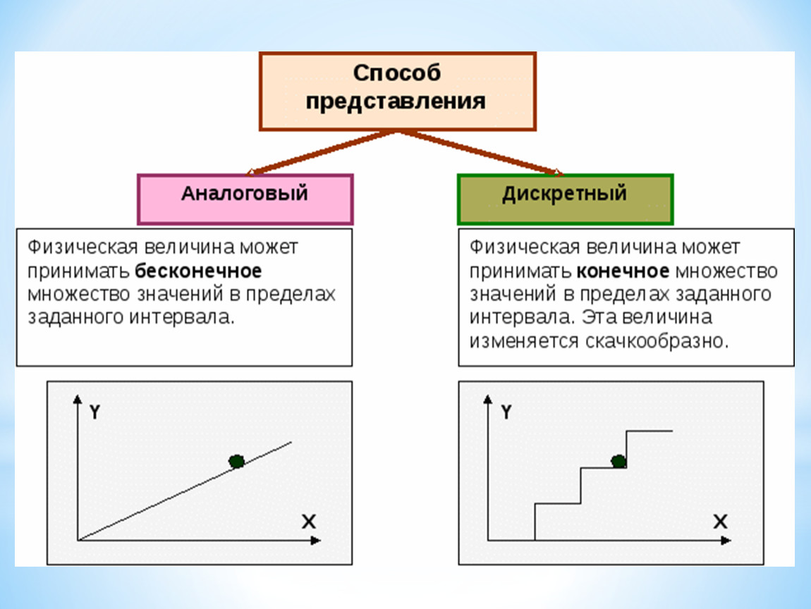 § 4.6. оценка количественных параметров текстовых документов / информатика 8 / босова