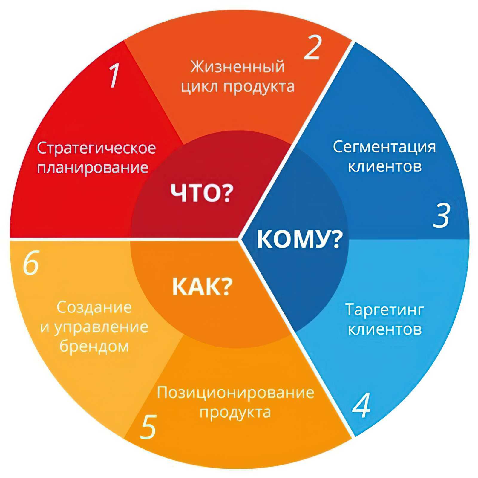 App annie подвела итоги развития рынка мобильных игр в первой половине 2021 года
