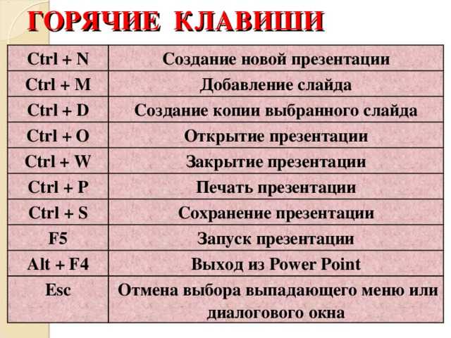 Как удалить текст с помощью клавиш? | клавиатурные комбинации для удаления текста