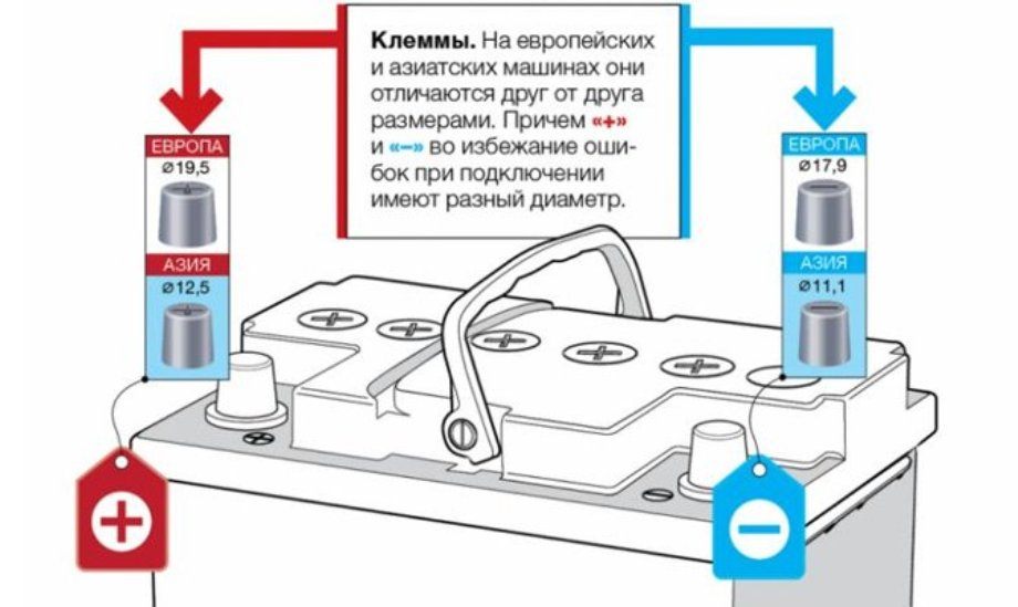 Как правильно снять аккумулятор с машины